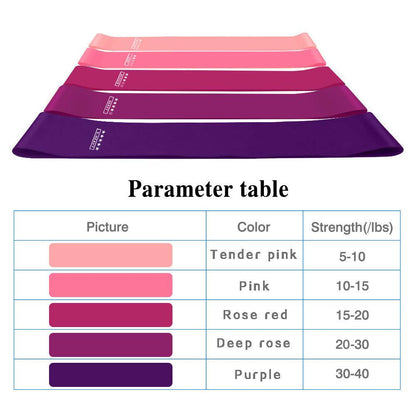 Rubber Resistance Bands